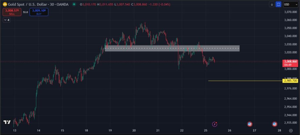 Dự đoán giá vàng thế giới hôm nay 25-3 trong ngày