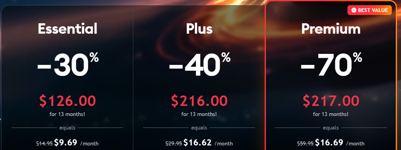 Black Friday vào cuối tháng 11 trên tradingview