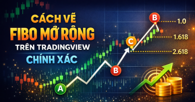 Cách vẽ Fibo mở rộng trên TradingView (Fibonacci Extension)