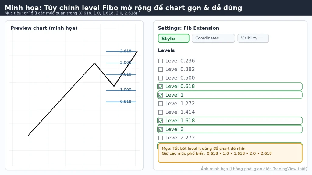 Tùy chỉnh level Fibonacci Extension trên TradingView 0.618 1.0 1.618 2.0 2.618